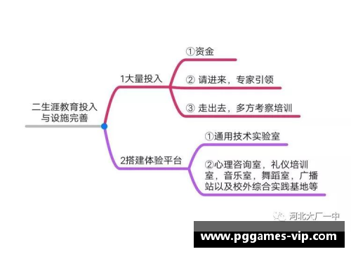 球员进程分析：探究球员在职业生涯中的转变和成长路径