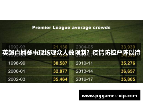 英超直播赛事现场观众人数限制？疫情防控严阵以待