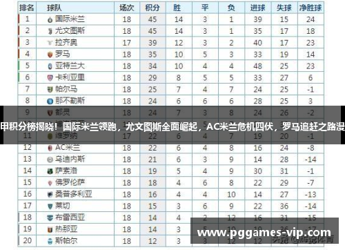 意甲积分榜揭晓！国际米兰领跑，尤文图斯全面崛起，AC米兰危机四伏，罗马追赶之路漫长
